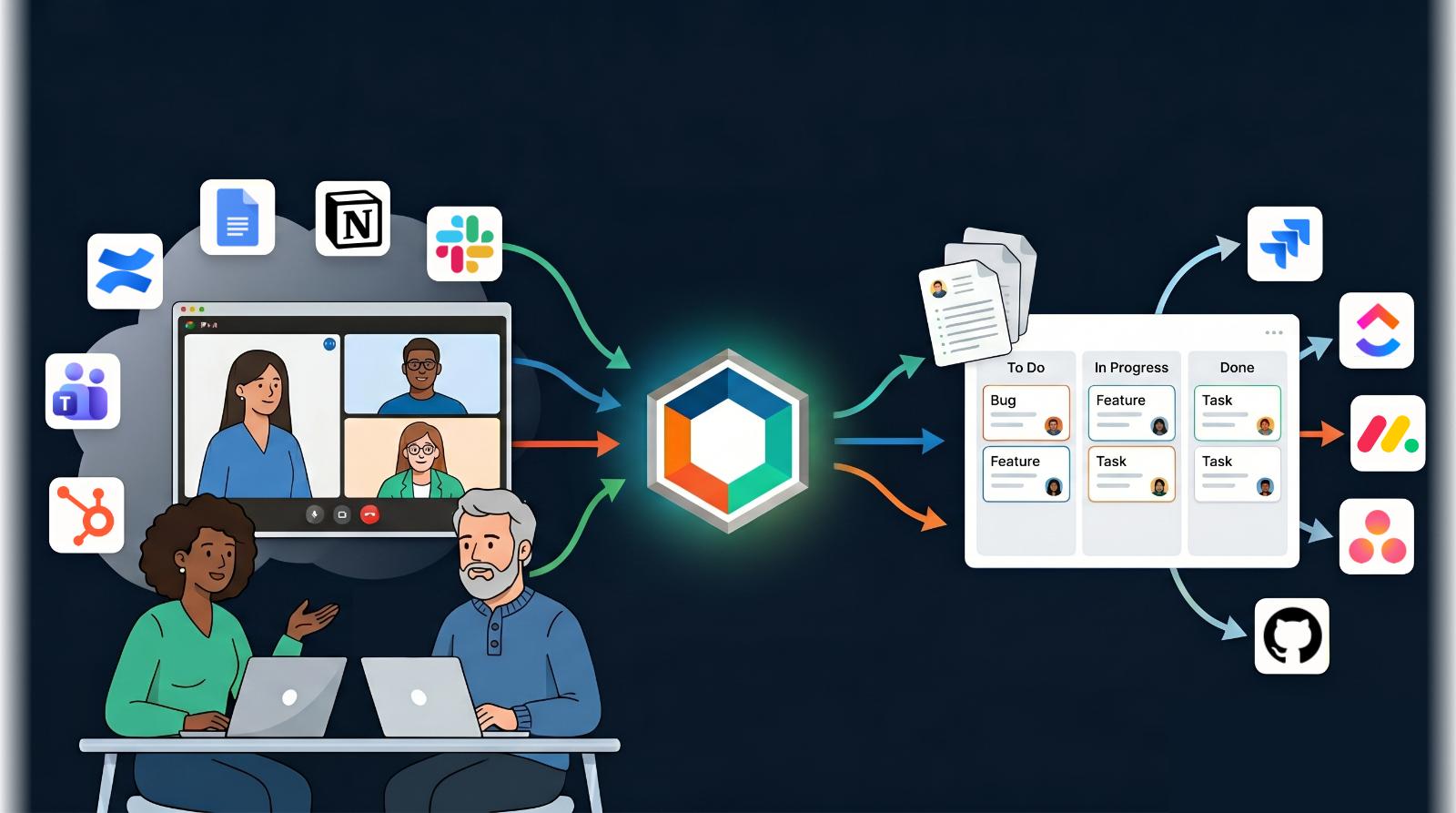 Projan brings team conversations, meeting transcripts and documents into one planning workspace, then exports structured plans to Jira, Linear, monday.com, ClickUp and other project tools.